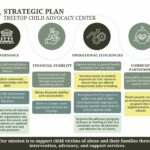 Strategic Plan